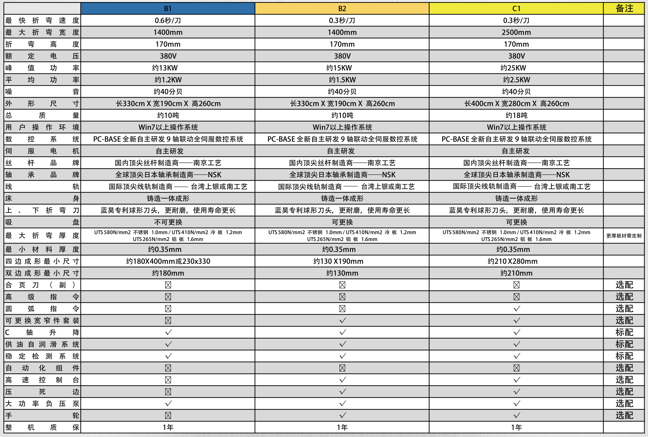 LHA02二代折彎中心